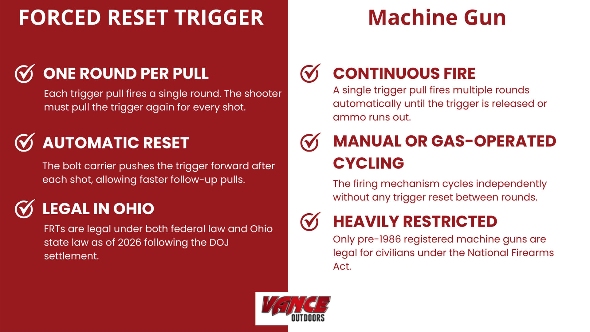 Forced Reset Trigger vs Machine Gun