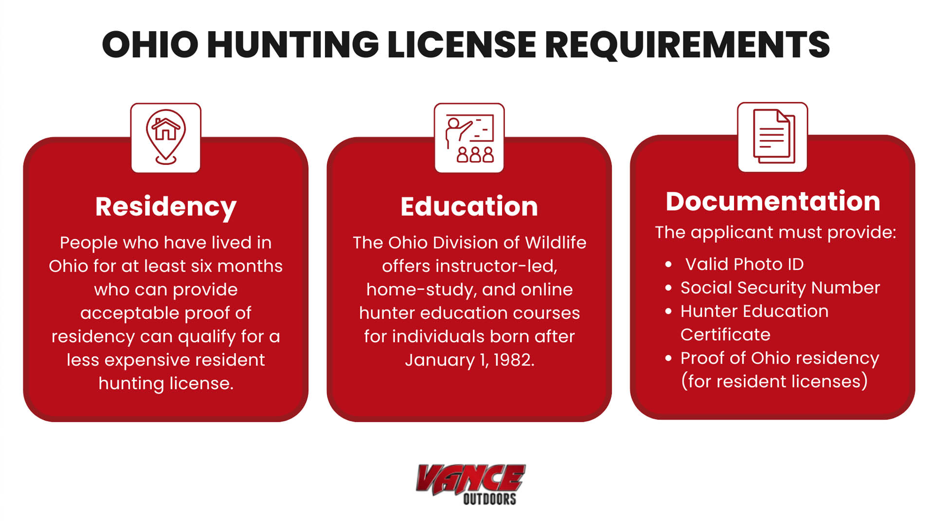 Ohio Hunting License Requirements