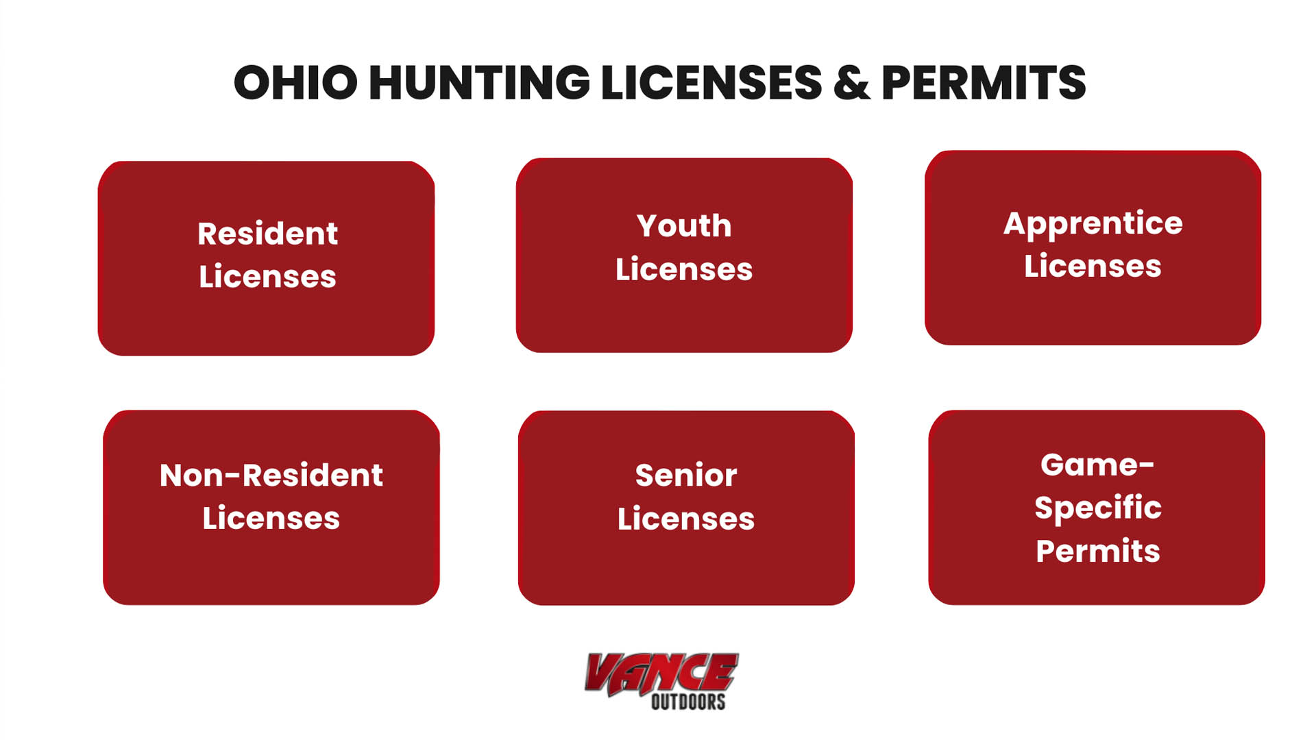 Ohio Hunting Licenses and Permits