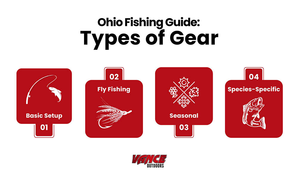 Types of fishing gear in Ohio