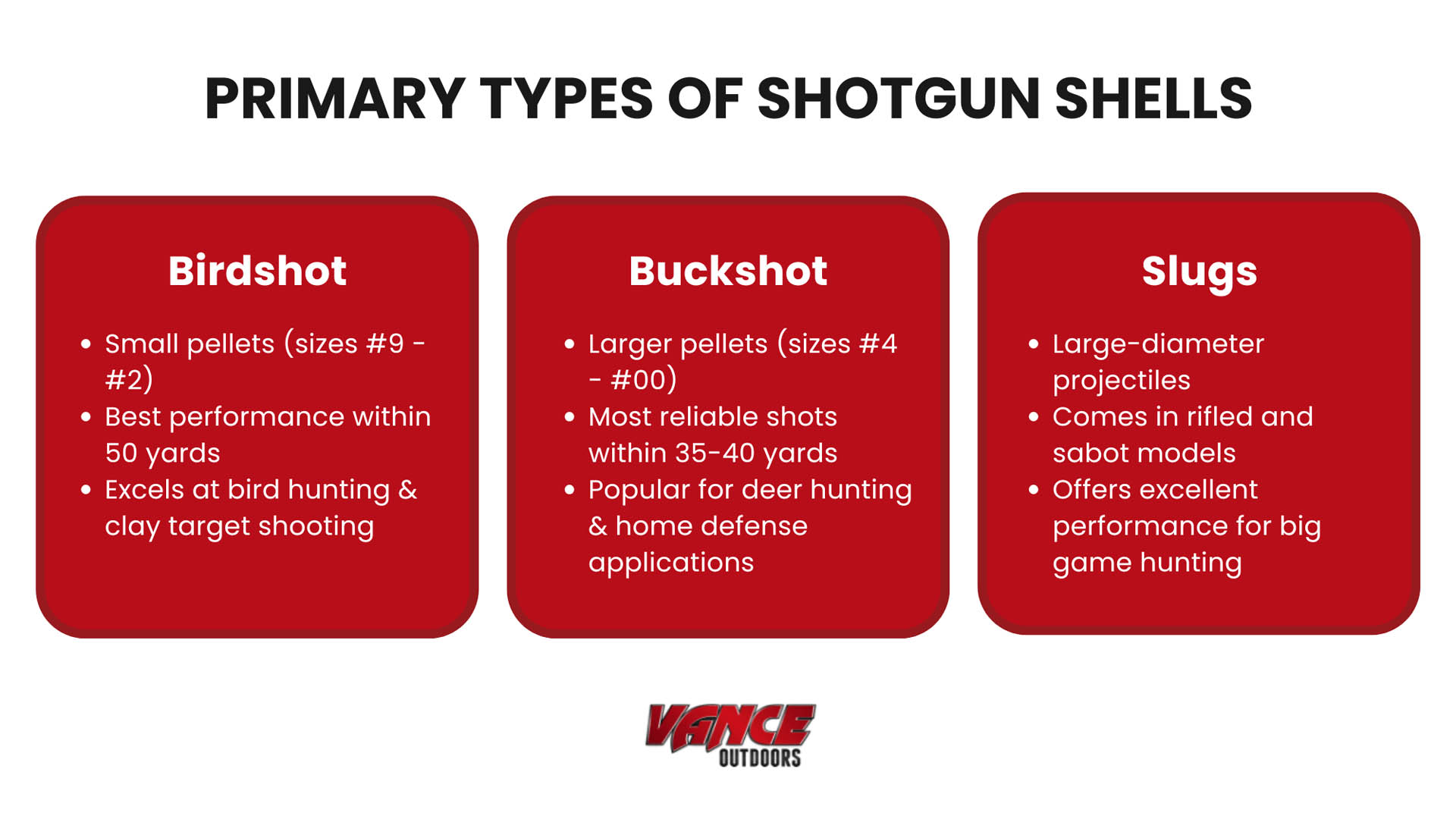 Primary types of shotgun shells